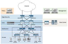 We did not find results for: Juniper Srx Stencils For Ms Visio Srx