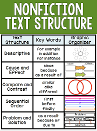 Click here to check it out! Nonfiction Text Structure Anchor Chart Dubai Khalifa