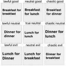 For some lunch is dinner and vice versa. Meal Order Chart Alignmentcharts