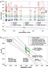 New jersey average summer temperature (june, july, august) 72.2 f degrees, 22nd warmest u.s. Soil Temperature Survey In A Mountain Basin Sciencedirect