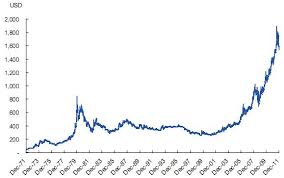 Mr China First Rmb Etf Hang Seng Gold Stock Code 83168 Hk