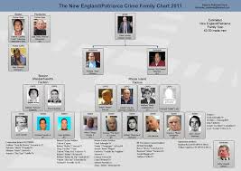 patriarca crime family mafia wiki fandom