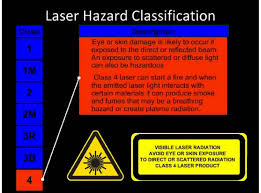 Time to test my newest garden decoration laser. Laser Classification Lasers