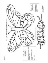 Print monarch caterpillar coloring page coloring page & book. Springtime Monarch Butterfly Science And Art Activity Butterfly Science Monarch Butterfly Butterfly Project