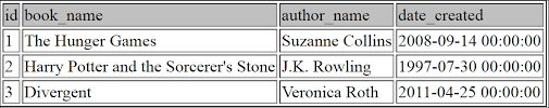 Reading Table Data From A Mysql Database Java Data Science Cookbook