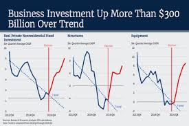 What Credit Does Trump Deserve For The Economy Kevin