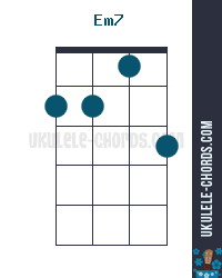 Em7 Ukulele Chord D Tuning