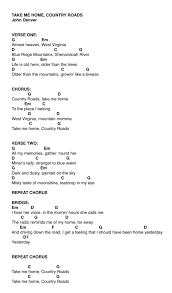 Take Me Home Country Roads Ukulele Songs Beginner Ukulele Songs Easy Ukulele Songs