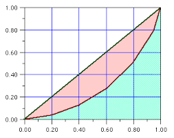 Tales Of Statisticians Corrado Gini