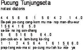 Pucung minangka salah sawijining jinise tembang macapat. Tembang Macapat Sabdadewi