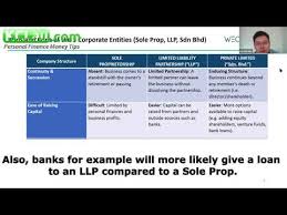 A company representative hid mail and a contact phone number. Sole Proprietorship Vs Llp Vs Sdn Bhd Youtube