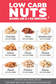 low carb nuts ultimate guide free printable searchable chart