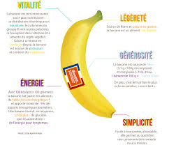 Account Suspended Sources De Fibres Alimentation Plan Nutritionnel