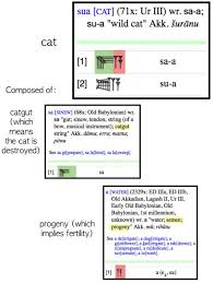 What are popular the cat's meow village coupon codes ? Meow Is Just Another Name For Cat Origin Of Alphabet