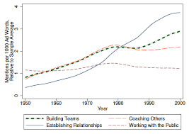 Maybe you would like to learn more about one of these? The Changing Nature Of Work In The Us Vox Cepr Policy Portal