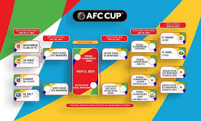 Check afc cup 2021 page and find many useful statistics with chart. Clubs Set To Discover Road To Afc Cup 2021 Final