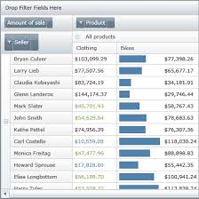 High End Business Intelligence With Data Visualization For