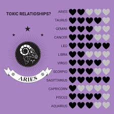 Install The App Zodiac Sign Horoscope Astrology Palmistry Chat Horoscope Daily Costar Zodiac Signs Horoscope Zodiac Signs Characteristics Birth Chart Astrology