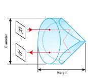 Corner cube retroreflectors | 4Lasers