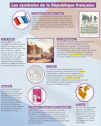 Https Www Facebook Com Pourquoipasenfrancais Photos A 1824264461137370 1073741837 1642700572627094 2100432340187 Learn French French Lessons French Education