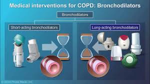 Image result for COPD Management