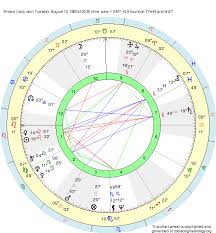 Birth Chart Sridevi Leo Zodiac Sign Astrology