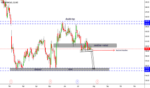 Tatachem Stock Price And Chart Nse Tatachem Tradingview