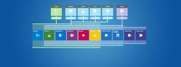 An Everyday Guide To Office 365 Groups Icansharepoint Office 365 Group Work Understanding