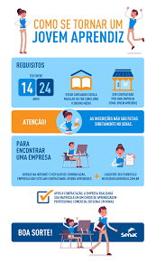 Maybe you would like to learn more about one of these? Jovem Aprendiz Senac Em Minas