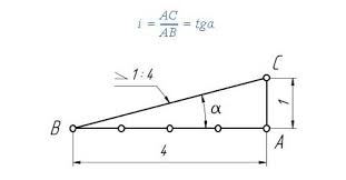 Krov S Malom Kosinom Kako Izracunati Minimalni Nagib Krova Sindre