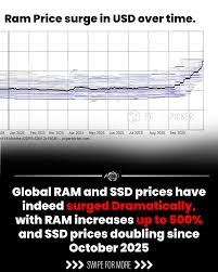 RAM Prices