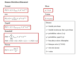 Check spelling or type a new query. 10 Contoh Soal Distribusi Binomial Rumus Jawaban Penyelesaiannya