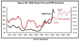 Advanced micro devices inc (amd). Amd S Long Term Target Prices Nasdaq Amd Seeking Alpha