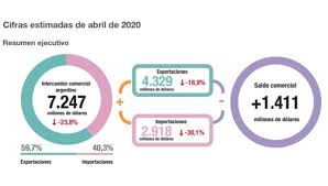 La república popular china es uno de los principales actores en el contexto económico internacional y es el segundo socio comercial de costa rica, a nivel costa rica y china. Aguanten Vietnam Chile India Y China Socios Comerciales Que Nos Dejan Buenos Dolares