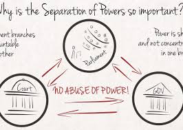 The framers of our constitution knew that democracy does not. Separation Of Powers Symbol