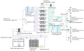 Energies Free Full Text Utilising Unused Energy Resources For Sustainable Heating And Cooling System In Buildings A Case Study Of Geothermal Energy And Water Sources In A University Html