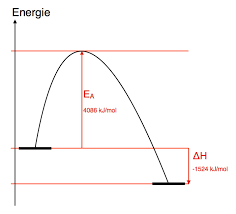 Eine verbrennung (combustio, kombustion, brandverletzung, verbrennungstrauma) ist in der medizin eine schädigung von gewebe durch übermäßige hitzeeinwirkung. Elektrophilie Elektrophile