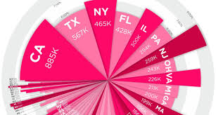 Chart: Visualizing the Global Millionaire Population