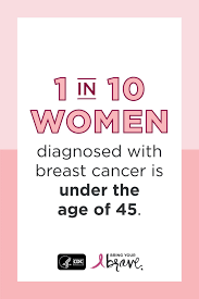 There are many types of biopsies. How Much Do You Know About Breast Cancer In Young Women Check Your Knowledge