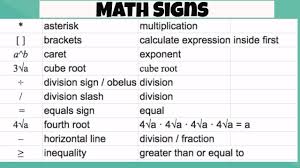 math signs and math symbols