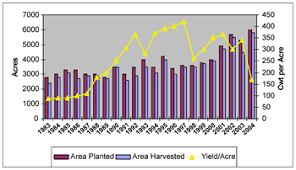 Commercial Tomato Production Handbook Uga Cooperative