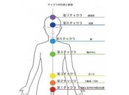 パワーストーン 波動 合う