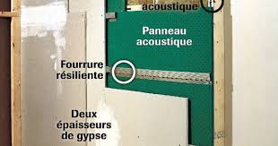 L Insonorisation D Un Mur En 4 Etapes Renovation Bricolage Insonorisation Isolation Mur Bricolage Maison