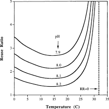 In order to evaluate the left hand side we write: Carrying Capacity An Overview Sciencedirect Topics