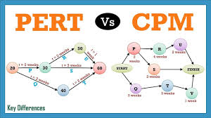 Difference Between Pert And Cpm With Comparison Chart