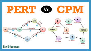 pert vs cpm difference between them with definition comparison chart