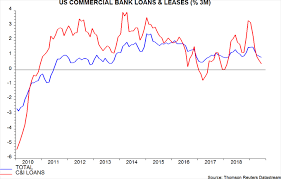 Us C I Loans Confirming Inventory Downswing Janus