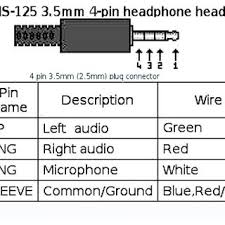 Five different configurations are shown below. Rewire Old Nokia Handsfree Wh 102 Wh 205 To Use It With Android Phones Omtp To Ctia Rewiring 4 Steps Instructables