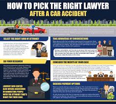 Your insurance company will take care of this, up to your policy limits. When And Why Do I Need A Car Accident Lawyer