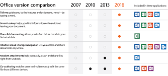 Microsoft Office Versions Comparison Chart Kozen